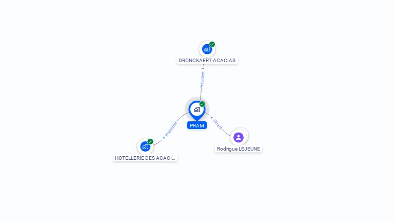 Cartographie gratuite de PRAM