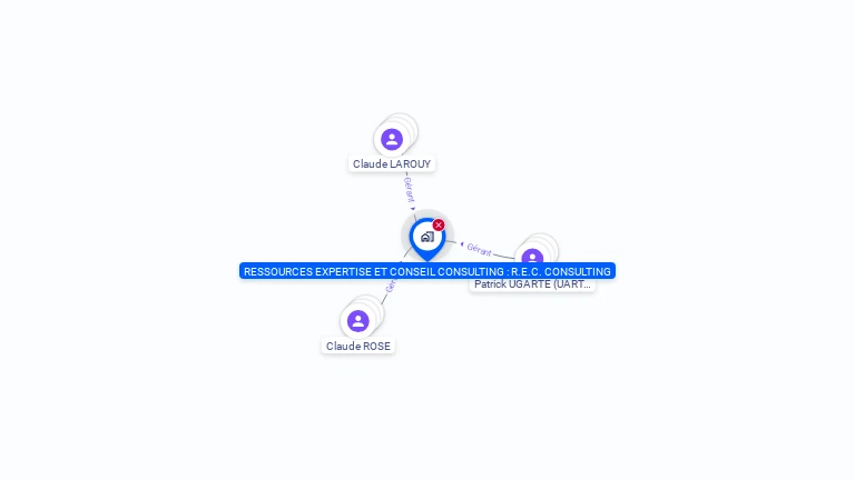 Cartographie gratuite de RESSOURCES EXPERTISE ET CONSEIL CONSULTING