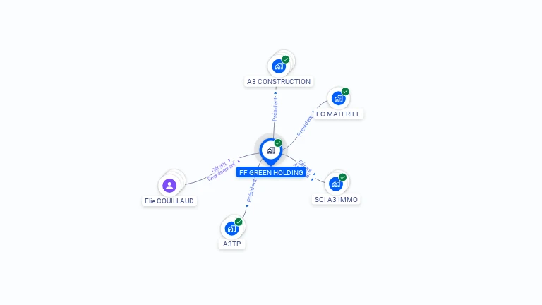Cartographie gratuite de FF GREEN HOLDING