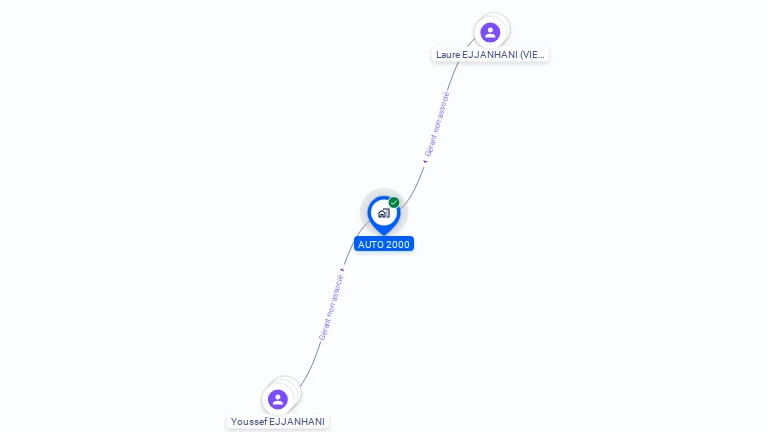 Cartographie gratuite d'AUTO 2000