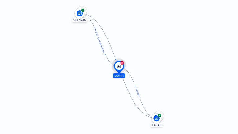 Cartographie gratuite de MACH
