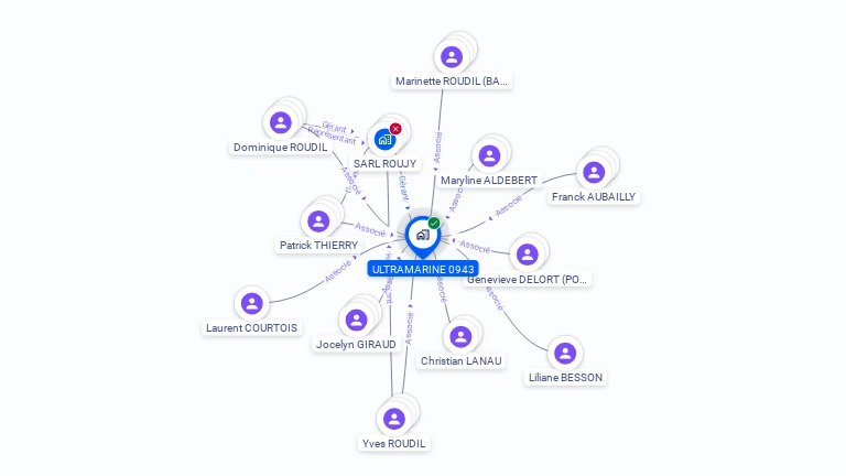 Cartographie gratuite d'ULTRAMARINE 0943