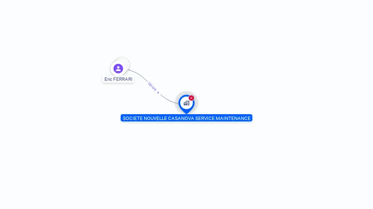 Cartographie gratuite de SOCIETE NOUVELLE CASANOVA SERVICE MAINTENANCE
