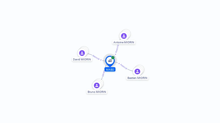 Cartographie gratuite de MABD