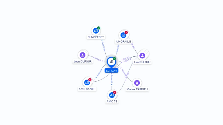 Cartographie gratuite de SCI CAV