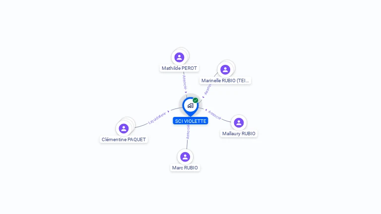 Cartographie gratuite de SCI VIOLETTE