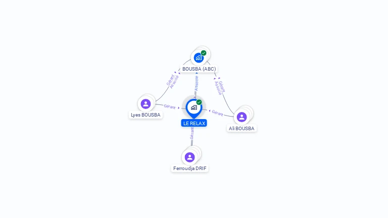 Cartographie gratuite de LE RELAX