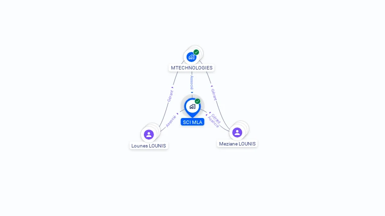 Cartographie gratuite de ML2L
