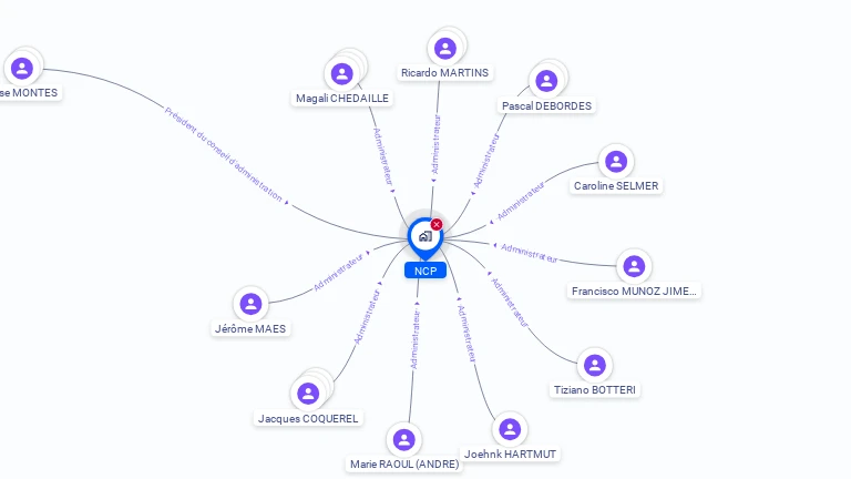 Cartographie gratuite de NCP