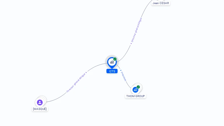 Cartographie gratuite d'I2TS