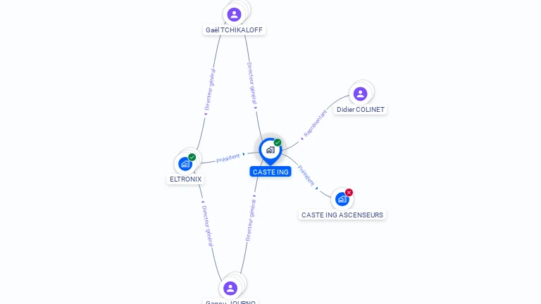 Cartographie gratuite de CASTE ING