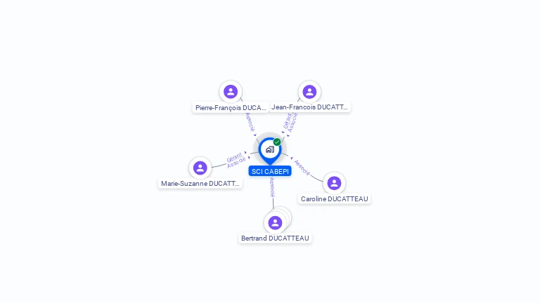 Cartographie gratuite de SCI CABEPI