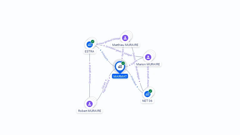 Cartographie gratuite de MARMAT