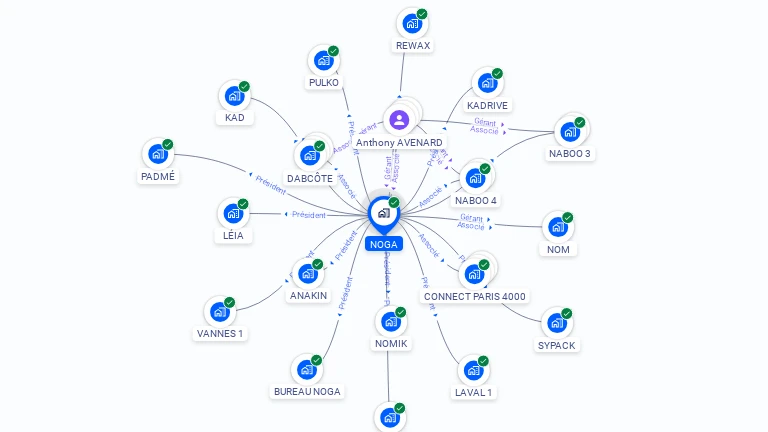 Cartographie gratuite de NOGA
