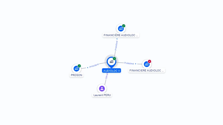 Cartographie gratuite d'AUDIOLOC II