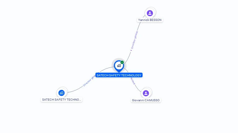 Cartographie gratuite de SATECH SAFETY TECHNOLOGY