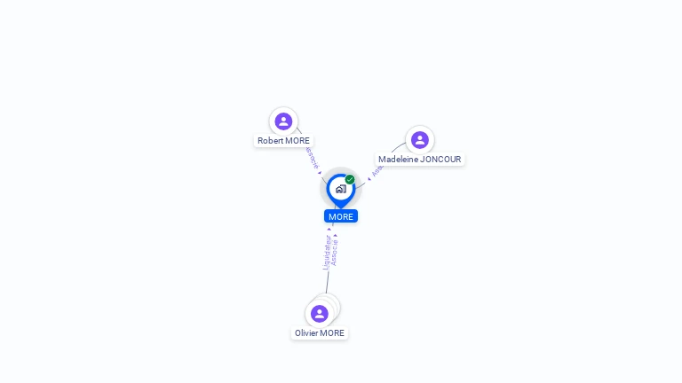 Cartographie gratuite de MORE