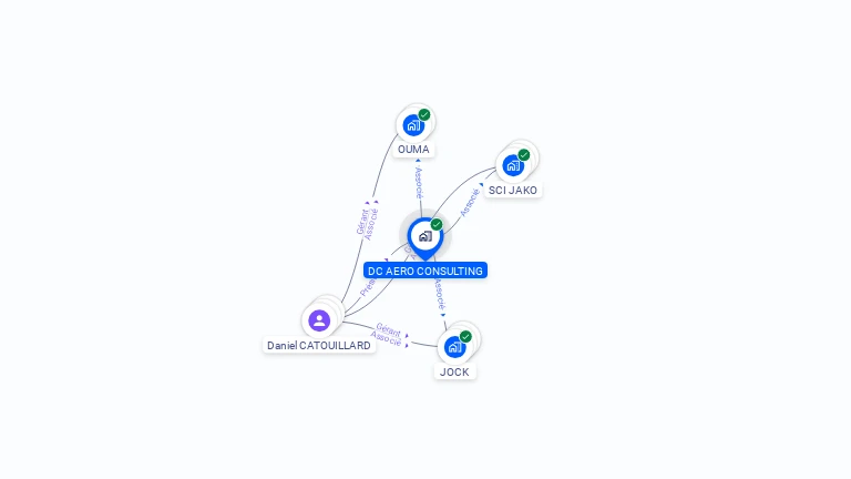 Cartographie gratuite de DC AERO CONSULTING