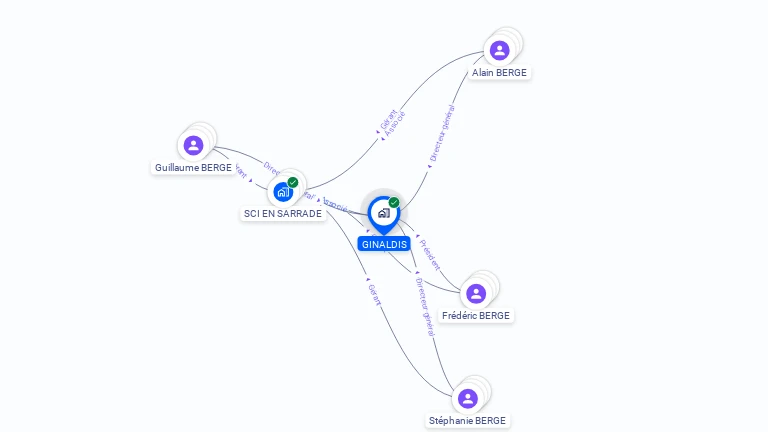 Cartographie gratuite de GINALDIS