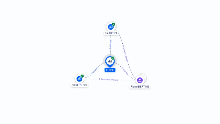Cartographie gratuite de FIRELI