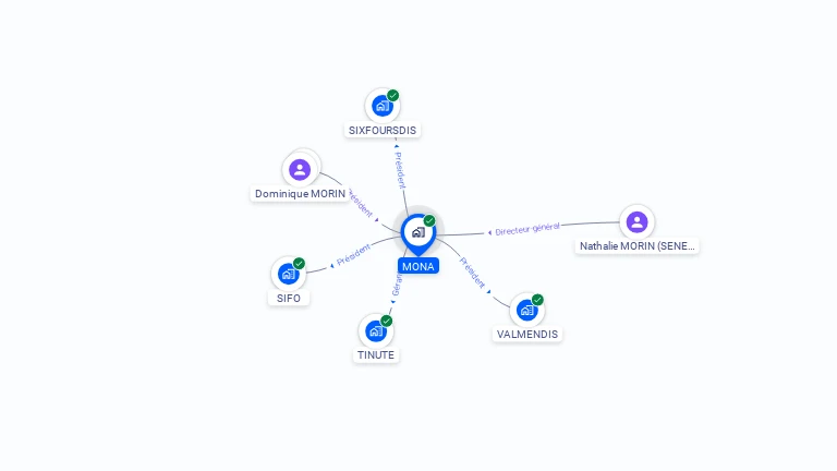 Cartographie gratuite de MONA