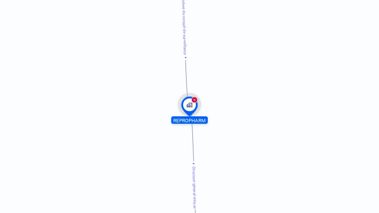 Cartographie gratuite de REPROPHARM