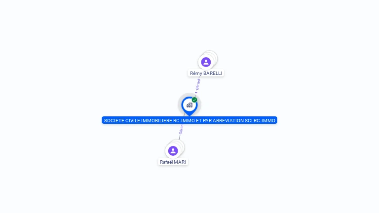 Cartographie gratuite de SCI RC-IMMO
