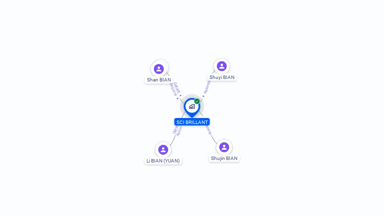 Cartographie gratuite de SCI BRILLANT