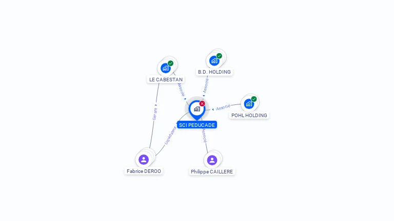 Cartographie gratuite de SCI PEDUCADE