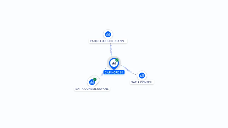 Cartographie gratuite de CAP NORD 91
