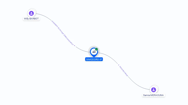 Cartographie gratuite de SIMODORO-IP