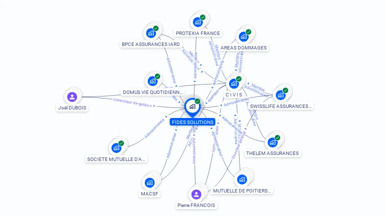 Cartographie gratuite de FIDES SOLUTIONS