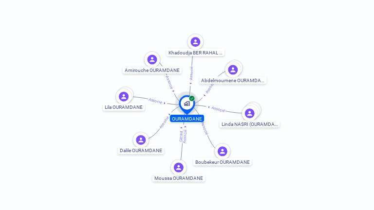 Cartographie gratuite d'OURAMDANE