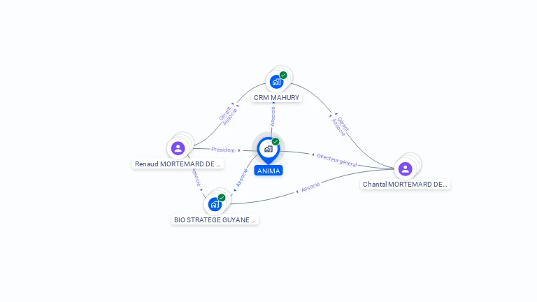 Cartographie gratuite d'ANIMA