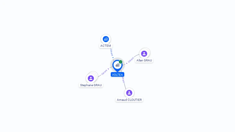 Cartographie gratuite de VOLTEA