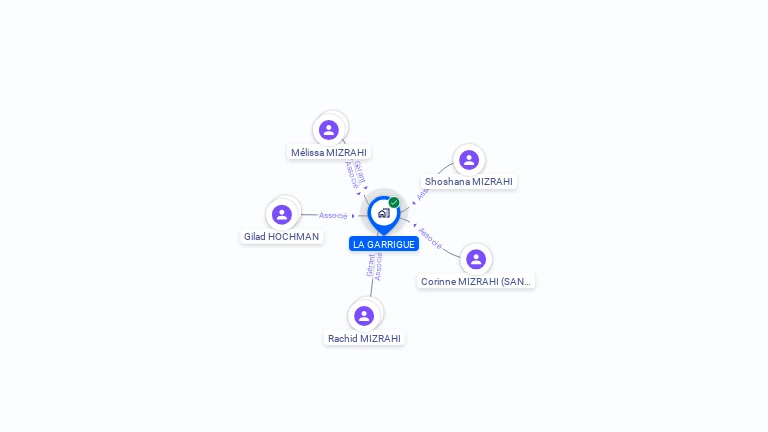 Cartographie gratuite de LA GARRIGUE