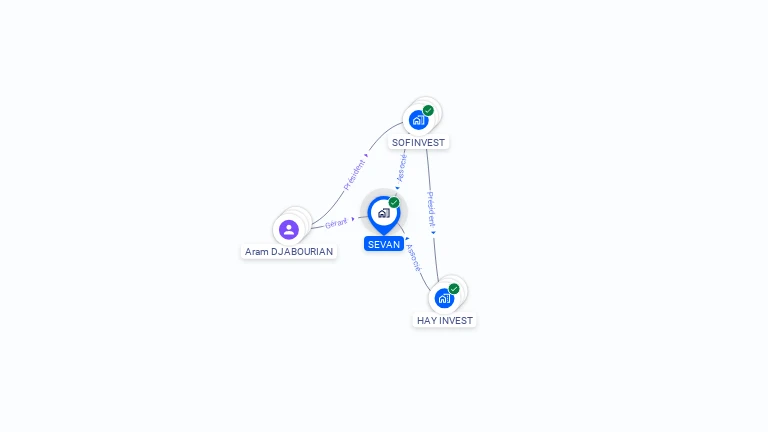 Cartographie gratuite de SEVAN