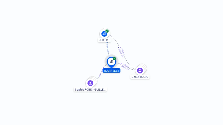 Cartographie gratuite de ROBINVEST