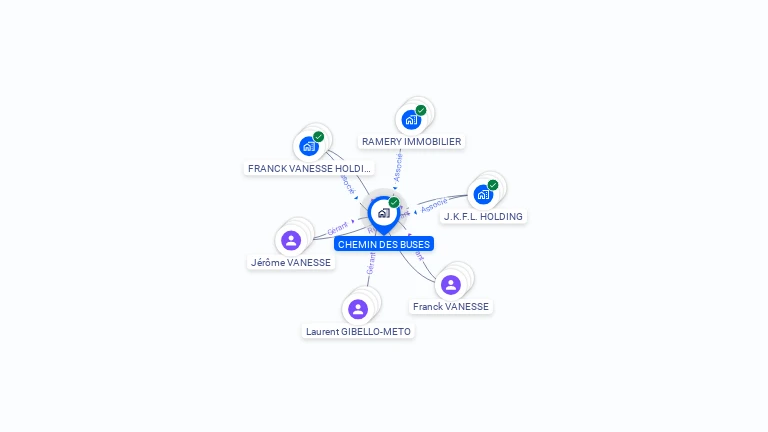 Cartographie gratuite de CHEMIN DES BUSES