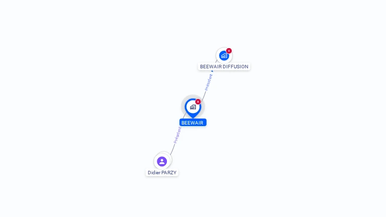 Cartographie gratuite de BEEWAIR