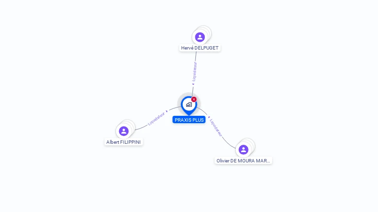 Cartographie gratuite de PRAXIS PLUS