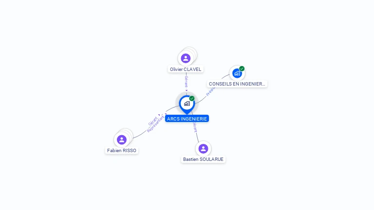 Cartographie gratuite d'ARCS INGENIERIE