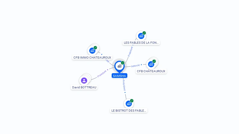Cartographie gratuite de SAMSHA