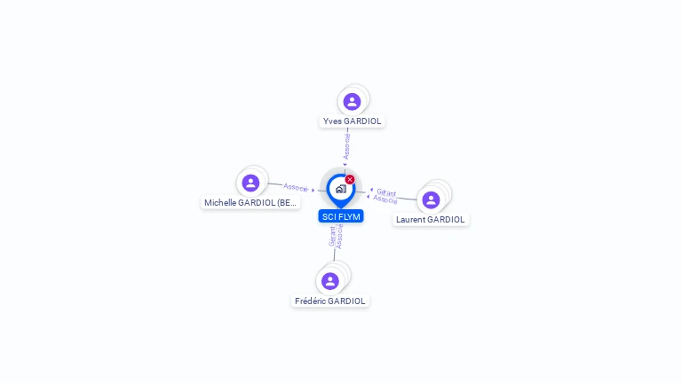 Cartographie gratuite de SCI FLYM