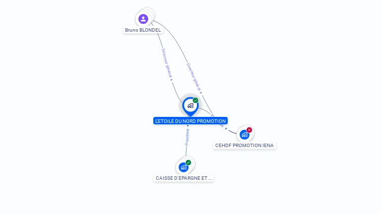 Cartographie gratuite de L'ETOILE DU NORD PROMOTION