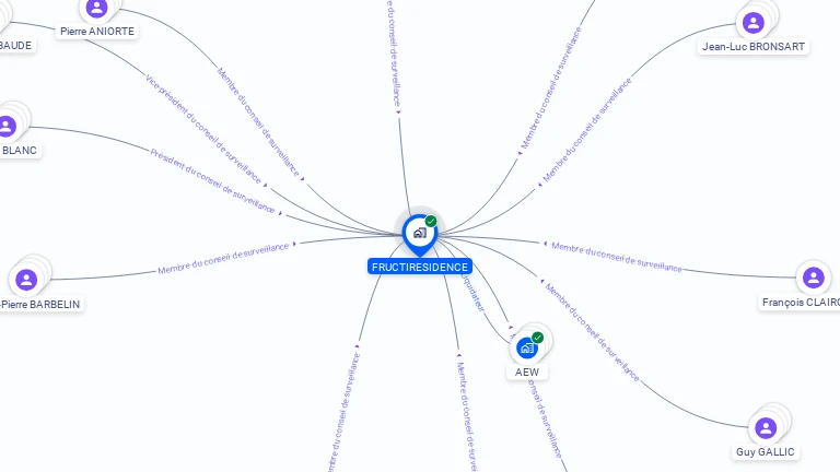Cartographie gratuite de FRUCTIRESIDENCE