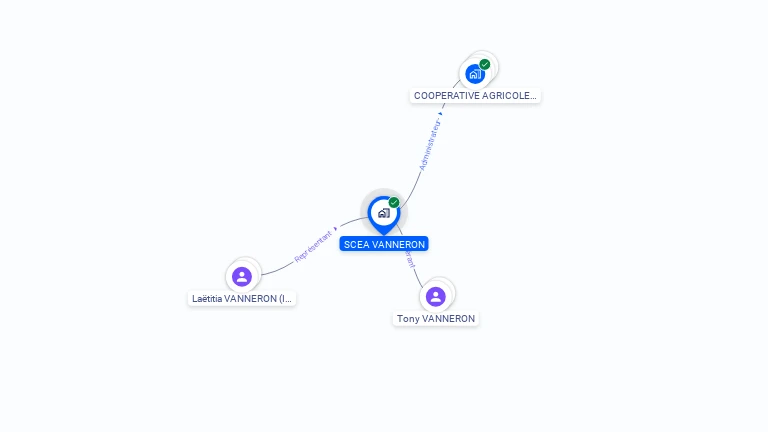 Cartographie gratuite de SOCIETE CIVILE D'EXPLOITATION AGRICOLE VANNERON