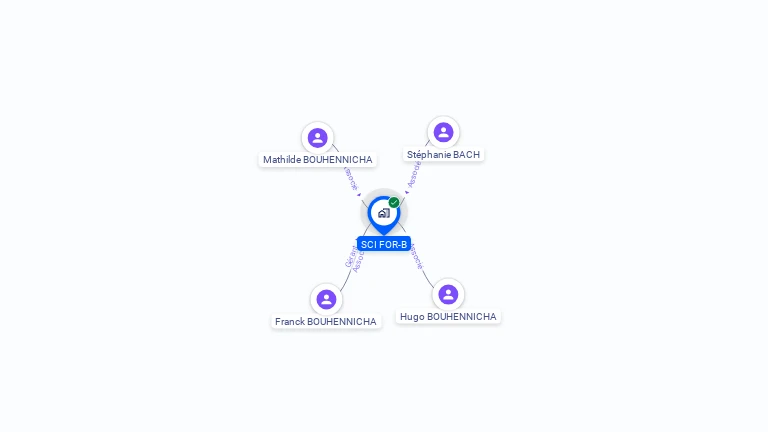 Cartographie gratuite de SCI FOR-B