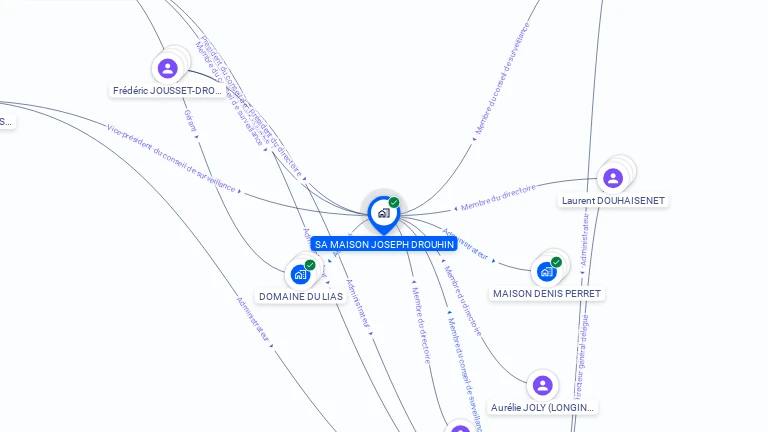 Cartographie gratuite de SA MAISON JOSEPH DROUHIN