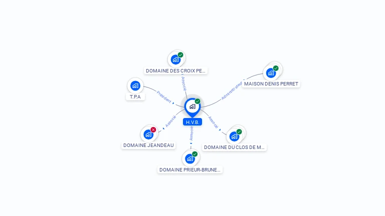 Cartographie gratuite de HVB